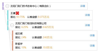 沈陽門到門技術咨詢中心（有限合伙）及其專業服務